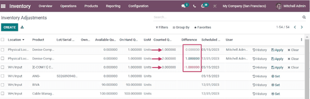 Real-Time Inventory Tracking