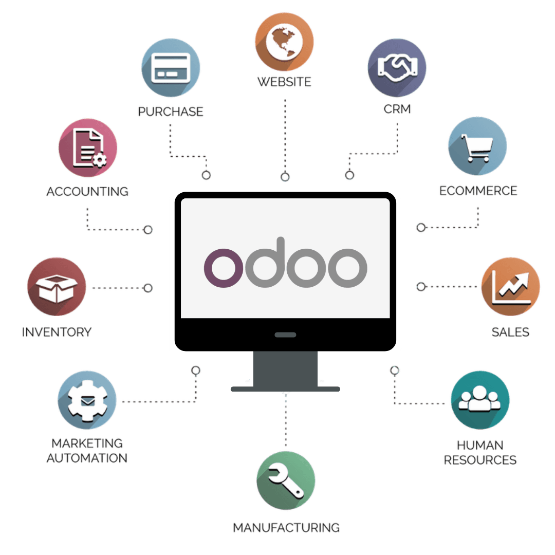 Odoo 17 Features