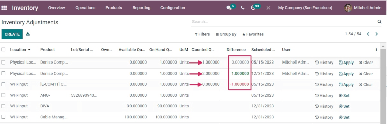 Real-Time Inventory Tracking