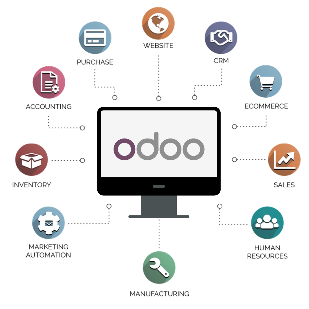 Odoo Features